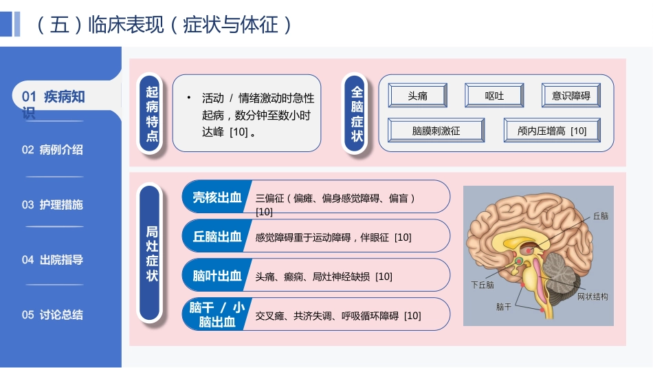 一例脑出血患者的个案护理——基于最新指南的规范化护理实践与效果分析_第6页
