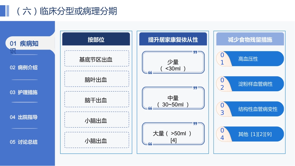 一例脑出血患者的个案护理——基于最新指南的规范化护理实践与效果分析_第7页