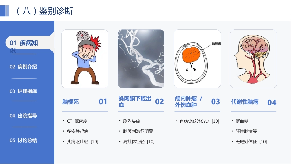 一例脑出血患者的个案护理——基于最新指南的规范化护理实践与效果分析_第9页