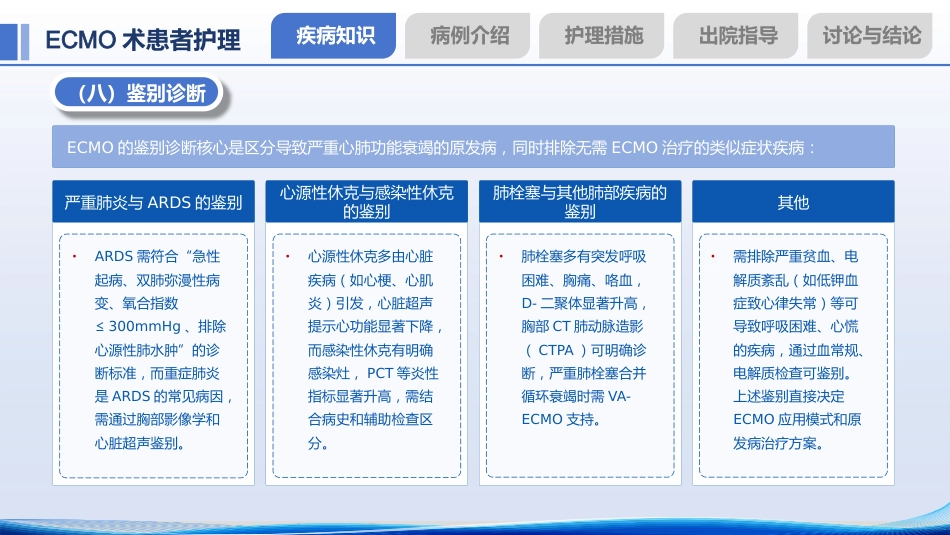 一例ECMO术患者的个案护理——重症肺炎合并ARDS诊疗与护理全解析_第10页