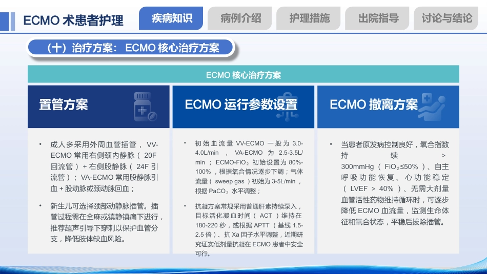 一例ECMO术患者的个案护理——重症肺炎合并ARDS诊疗与护理全解析_第12页