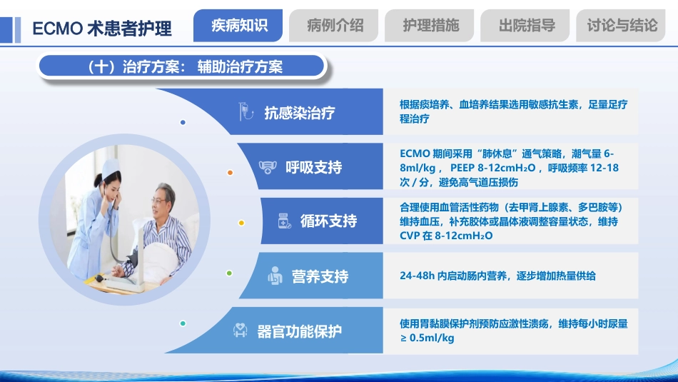一例ECMO术患者的个案护理——重症肺炎合并ARDS诊疗与护理全解析_第13页