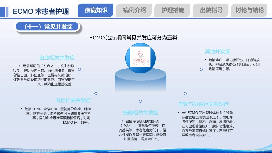 一例ECMO术患者的个案护理——重症肺炎合并ARDS诊疗与护理全解析_第14页