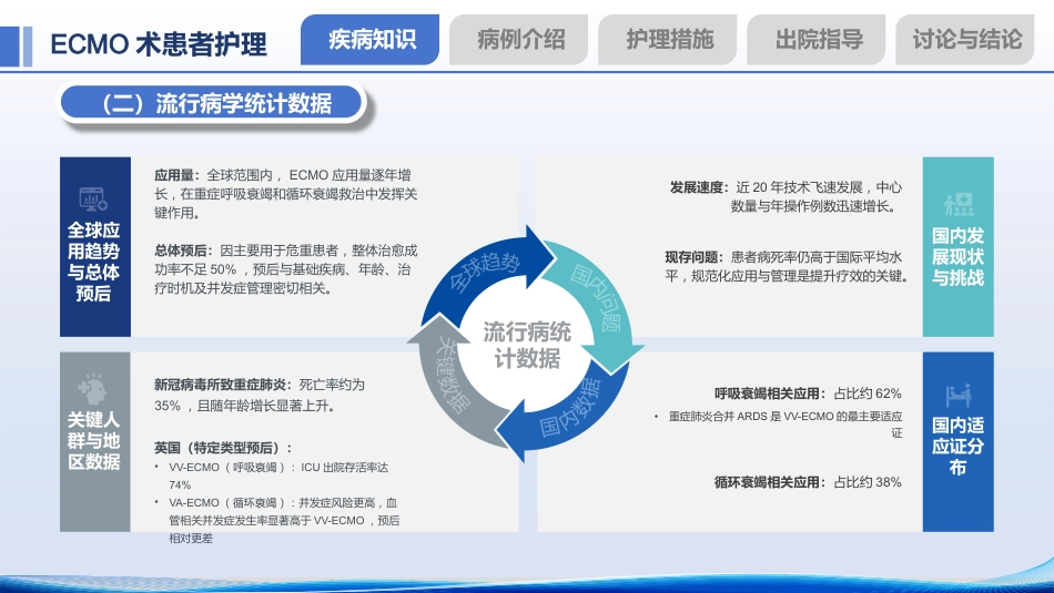 一例ECMO术患者的个案护理——重症肺炎合并ARDS诊疗与护理全解析_第4页