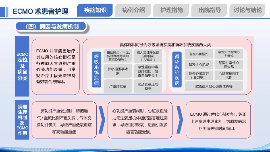 一例ECMO术患者的个案护理——重症肺炎合并ARDS诊疗与护理全解析_第6页