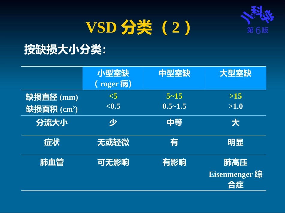 儿科护理学先天性心脏病_第15页