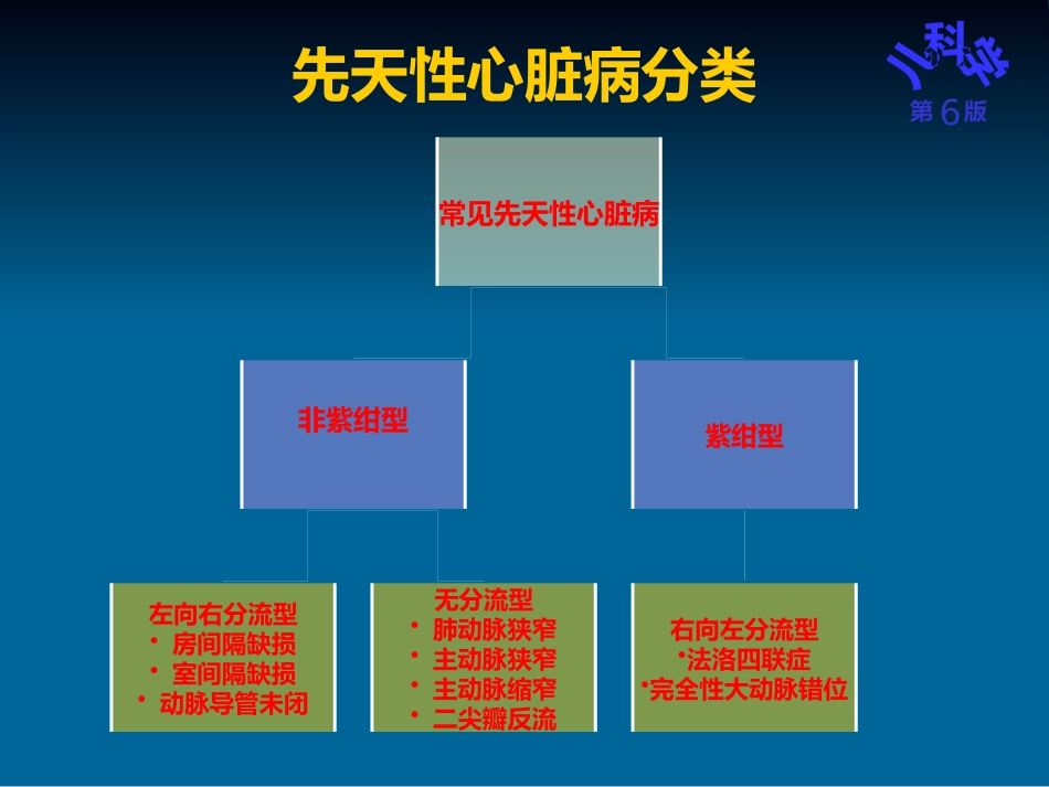 儿科护理学先天性心脏病_第7页