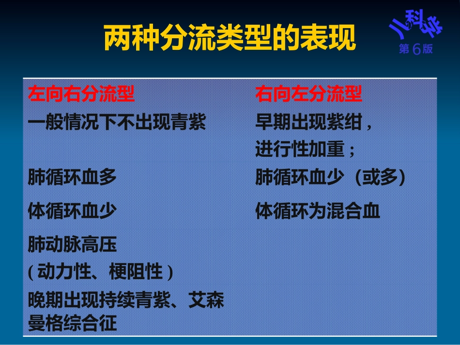 儿科护理学先天性心脏病_第8页