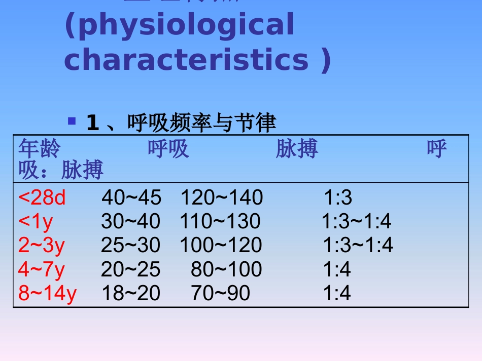 儿科护理学-呼吸系统疾病患儿的护理_第11页