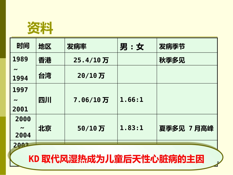 儿科护理学-川崎病患儿的护理_第8页