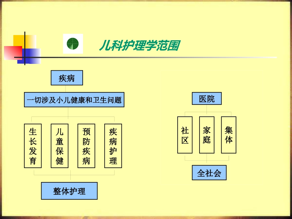 儿科护理学_第5页