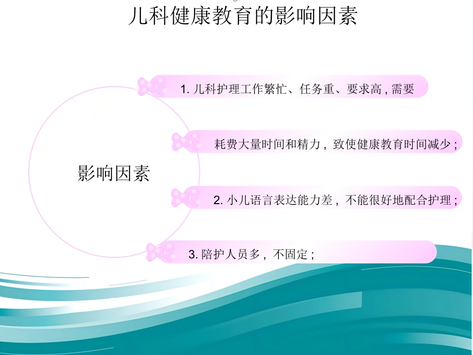儿科护理健康教育及护患沟通技巧_第6页