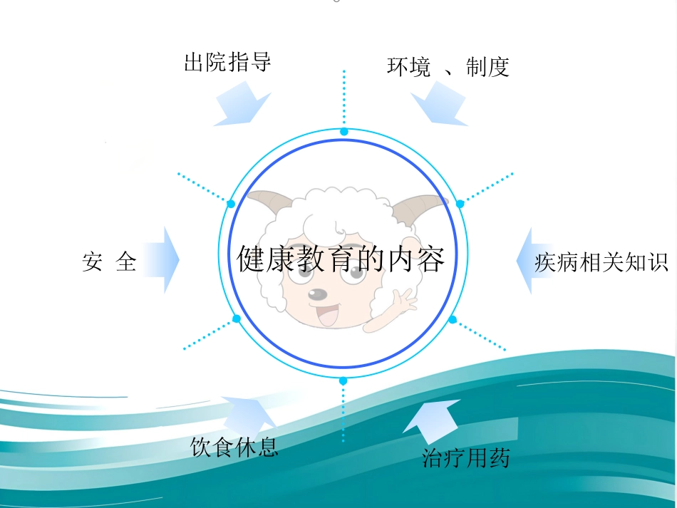 儿科护理健康教育及护患沟通技巧_第8页