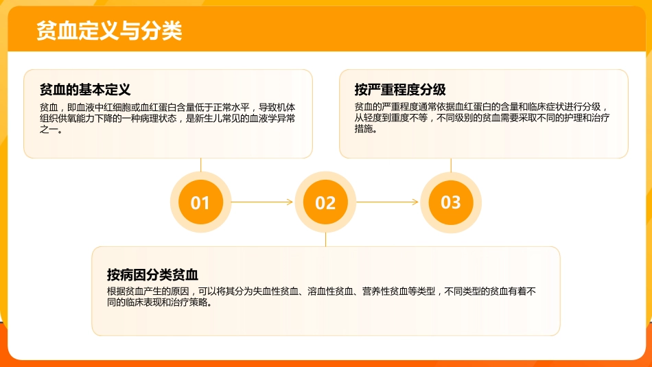 新生儿贫血护理查房课件_第4页
