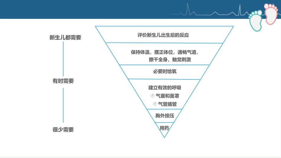 儿科护理：新生儿复苏CPR护理PPT_第7页
