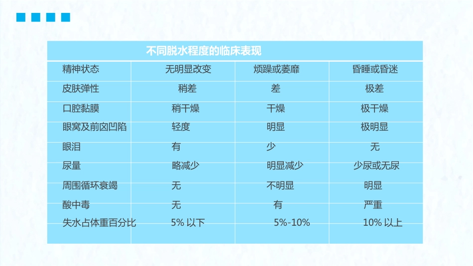 儿科护理：小儿腹泻PPT_第10页