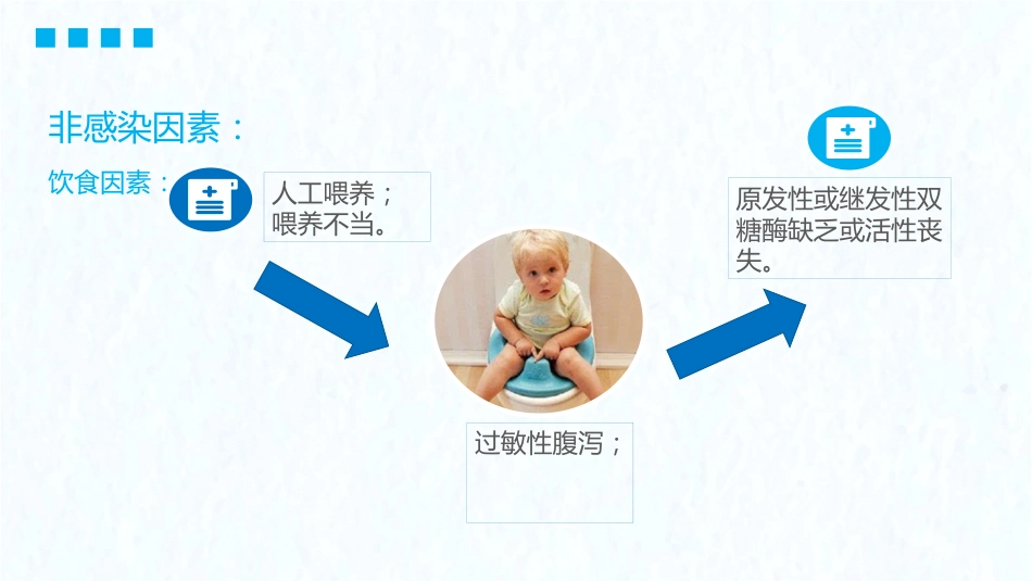 儿科护理：小儿腹泻PPT_第6页