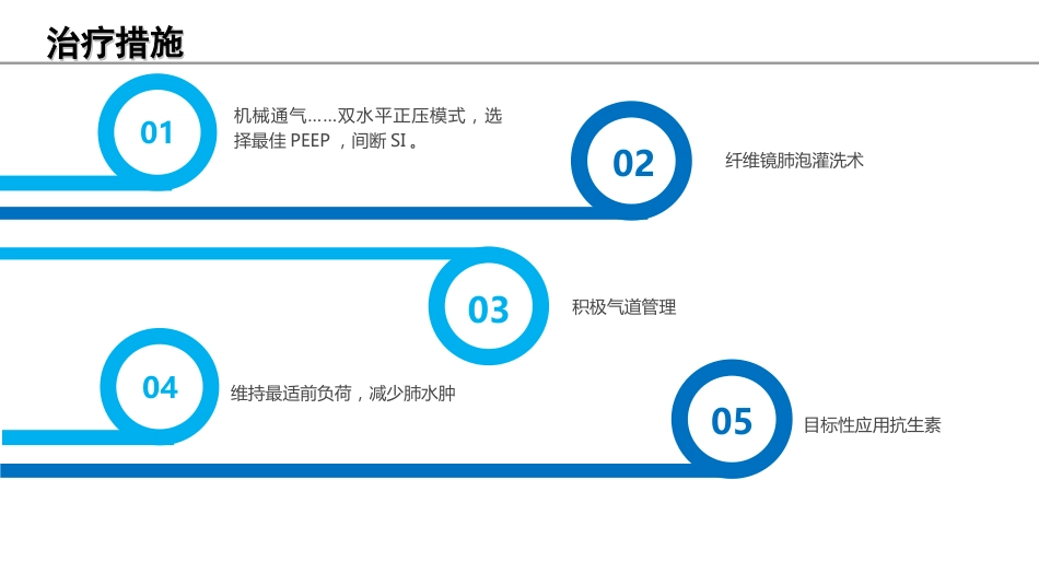 俯卧位通气的护理课件_第15页