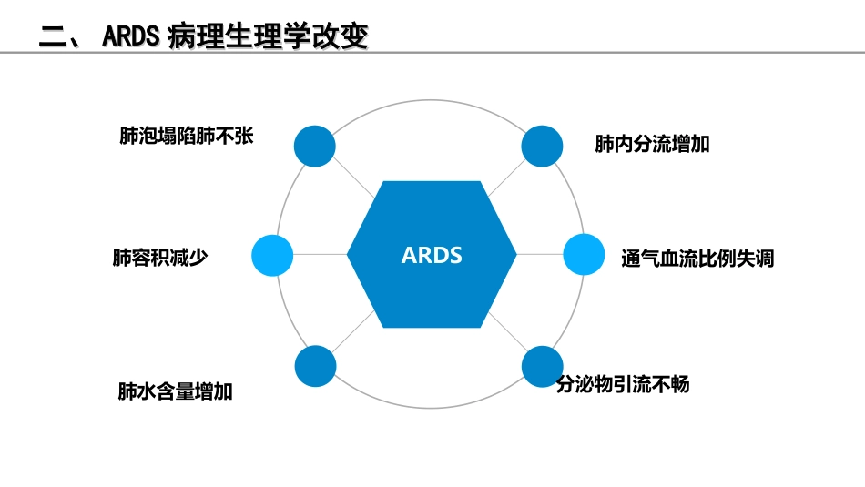 俯卧位通气的护理课件_第6页