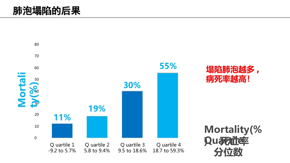 俯卧位通气的护理课件_第7页