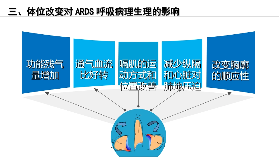俯卧位通气的护理课件_第8页