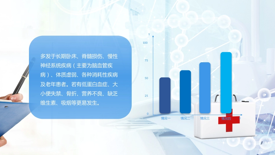 重症护理：压疮预防及护理_第5页