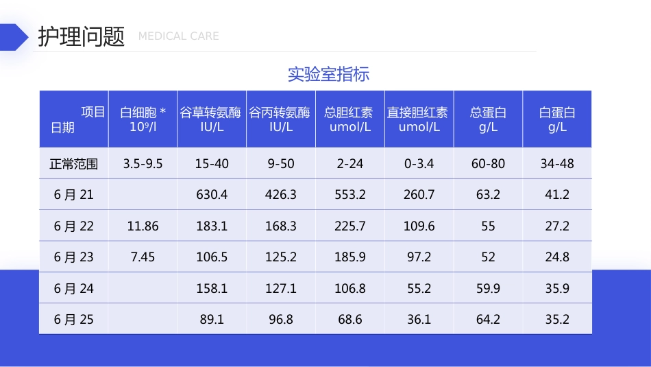 医疗护理：一例重症肝炎的护理个案汇报_第14页