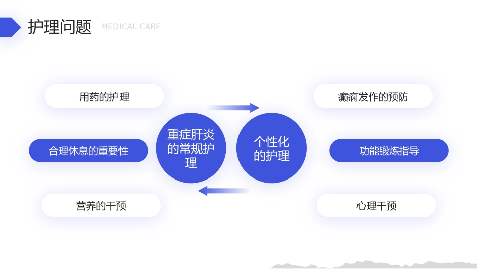 医疗护理：一例重症肝炎的护理个案汇报_第15页