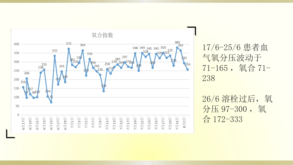 一例脓毒血症患者的护理查房全文_第10页