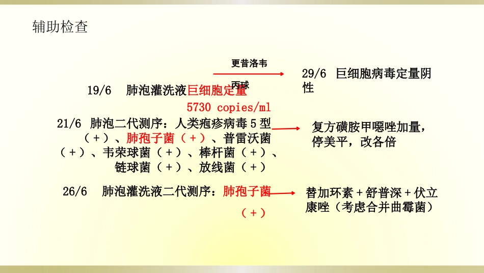 一例脓毒血症患者的护理查房全文_第14页