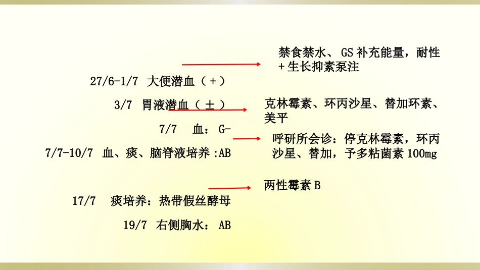 一例脓毒血症患者的护理查房全文_第15页