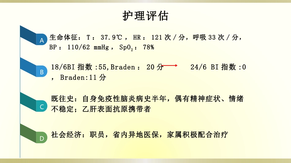 一例脓毒血症患者的护理查房全文_第5页