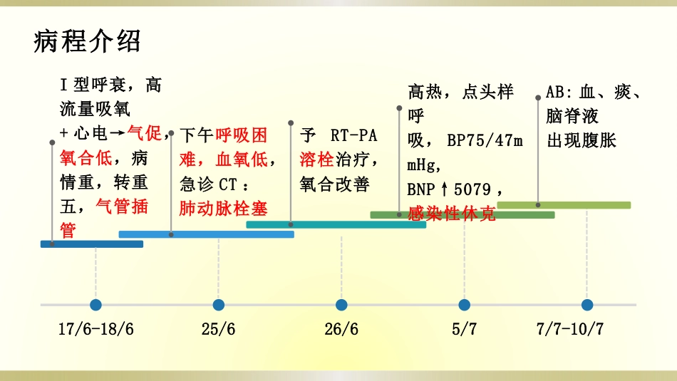 一例脓毒血症患者的护理查房全文_第6页