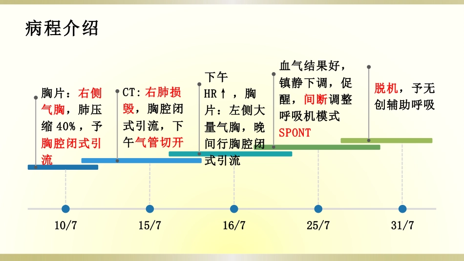 一例脓毒血症患者的护理查房全文_第7页