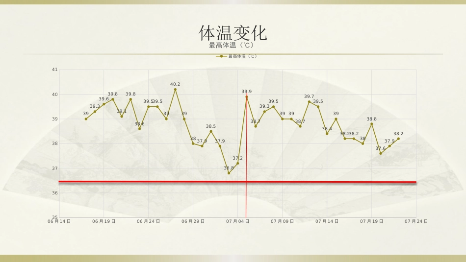 一例脓毒血症患者的护理查房全文_第8页