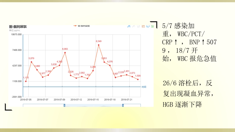 一例脓毒血症患者的护理查房全文_第9页