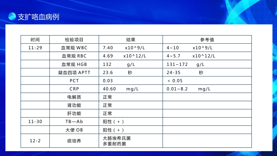 医疗护理-支扩咯血护理个案_第8页