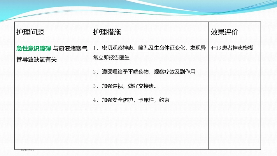 慢性阻塞性肺病伴有急性下呼吸道感染MDT护理查房_第10页