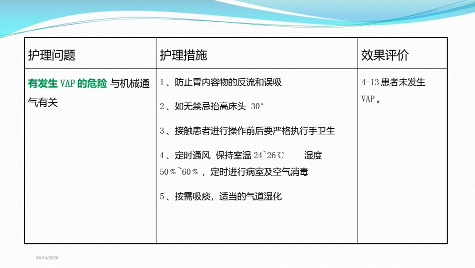 慢性阻塞性肺病伴有急性下呼吸道感染MDT护理查房_第11页