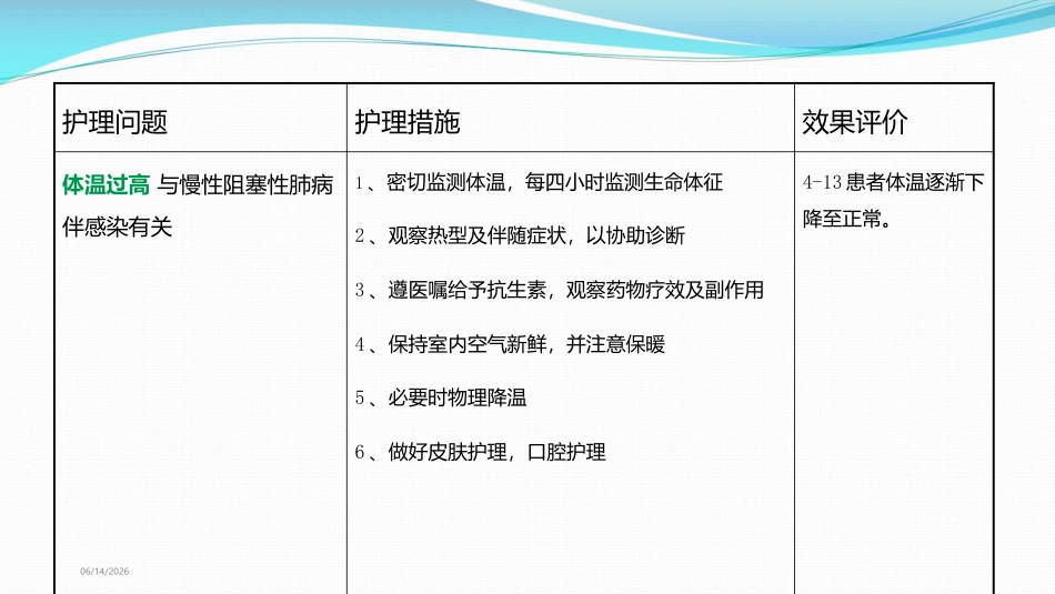 慢性阻塞性肺病伴有急性下呼吸道感染MDT护理查房_第12页