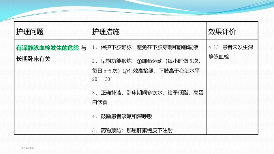 慢性阻塞性肺病伴有急性下呼吸道感染MDT护理查房_第13页