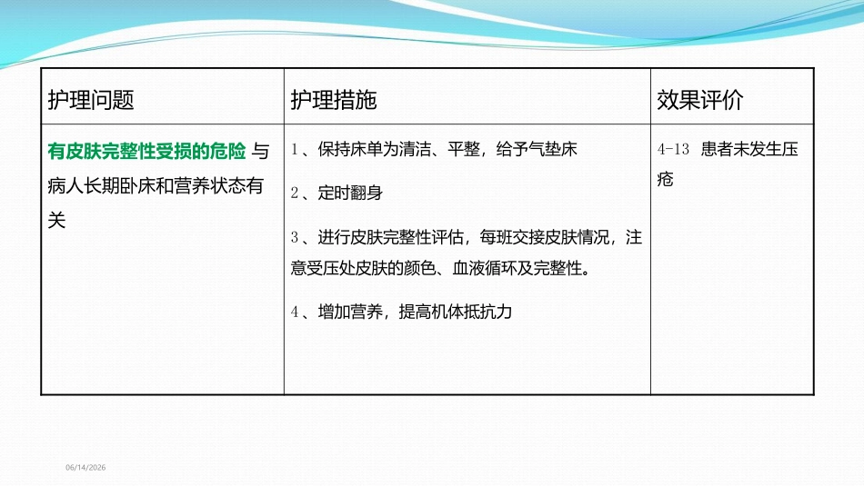 慢性阻塞性肺病伴有急性下呼吸道感染MDT护理查房_第14页