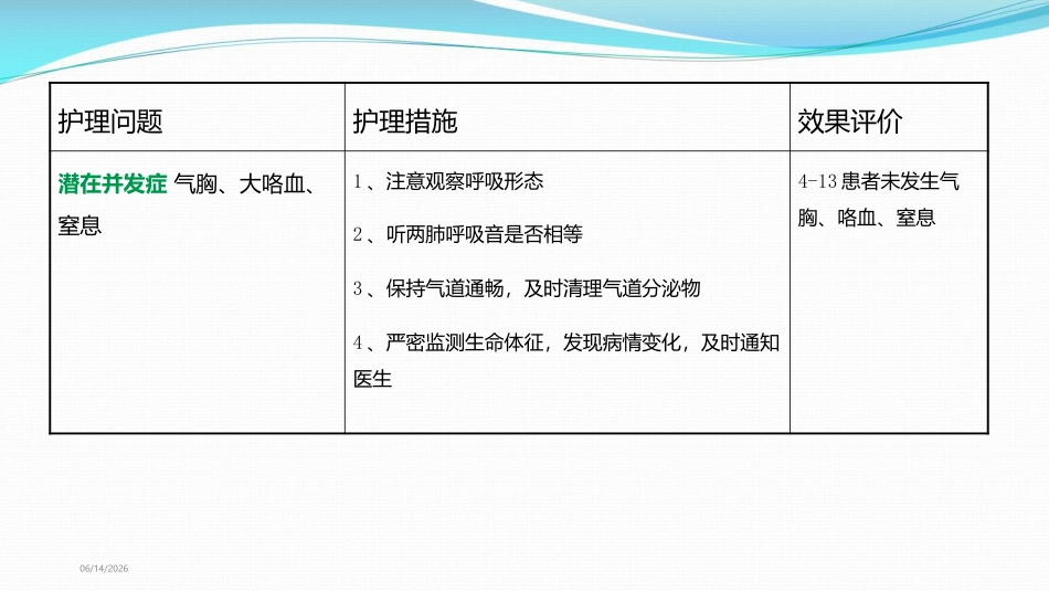慢性阻塞性肺病伴有急性下呼吸道感染MDT护理查房_第15页