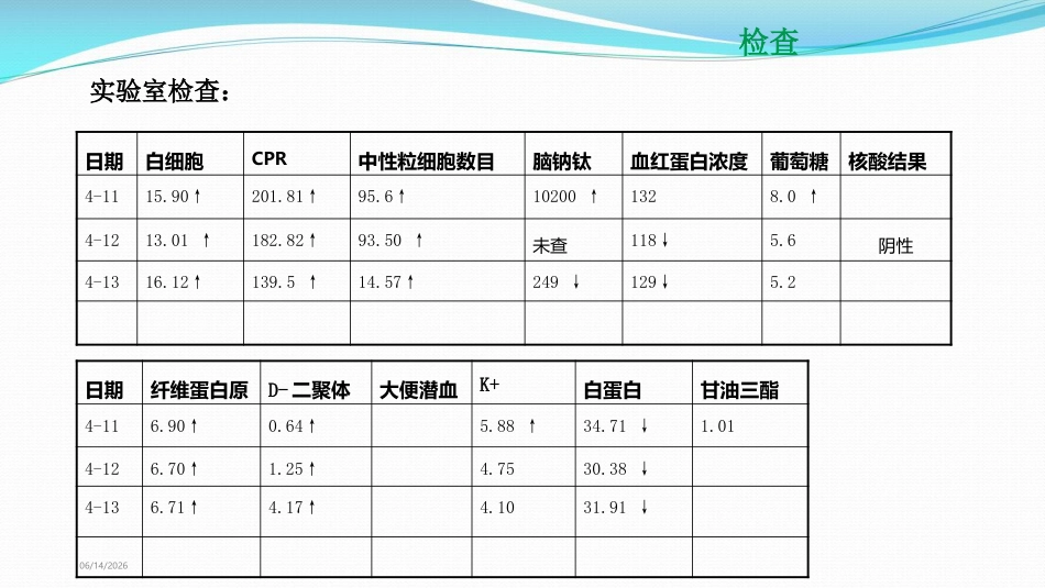 慢性阻塞性肺病伴有急性下呼吸道感染MDT护理查房_第6页