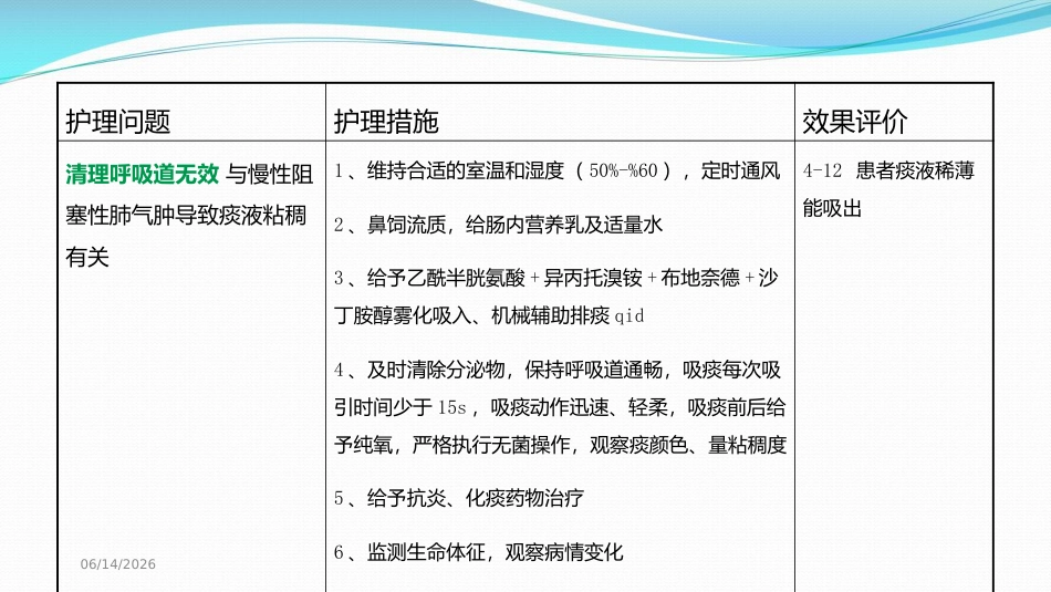 慢性阻塞性肺病伴有急性下呼吸道感染MDT护理查房_第8页