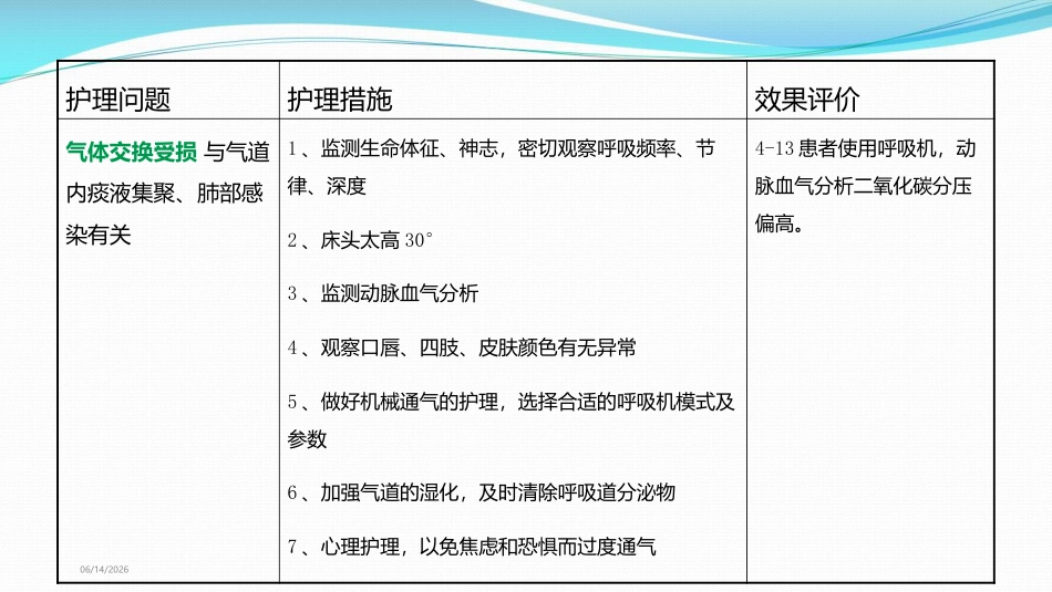 慢性阻塞性肺病伴有急性下呼吸道感染MDT护理查房_第9页