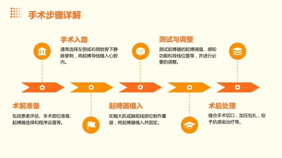 永久起搏器的术后护理ppt课件pptx_第12页