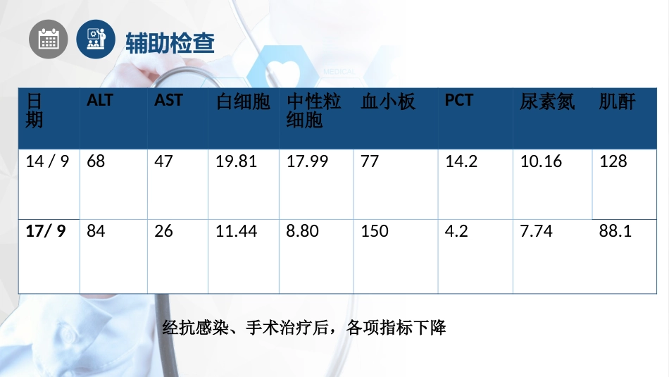 1例孤立肾---输尿结石导致尿源性脓毒血症的护理查房_第13页