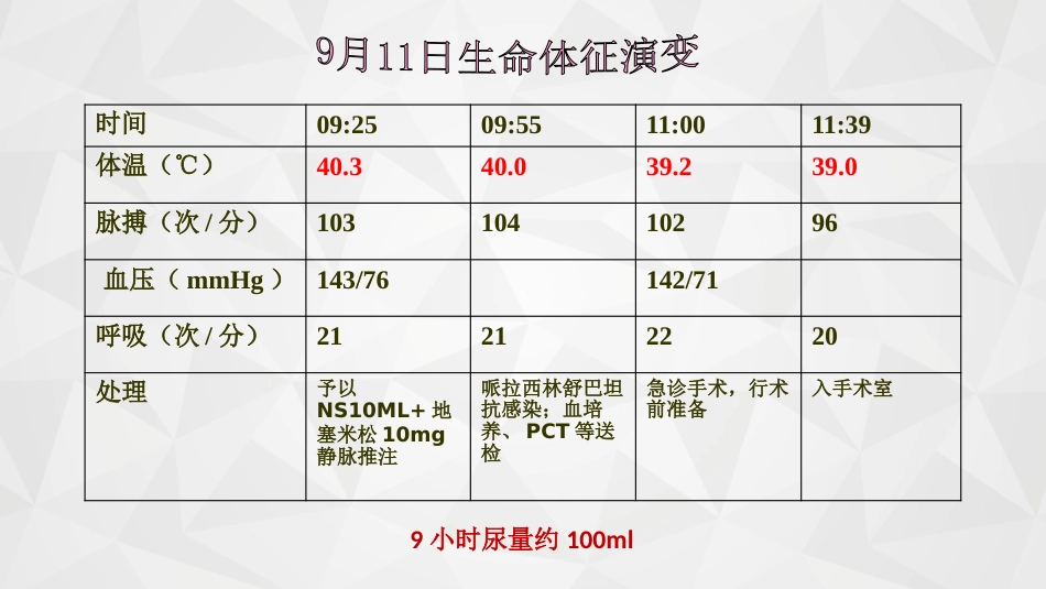 1例孤立肾---输尿结石导致尿源性脓毒血症的护理查房_第7页