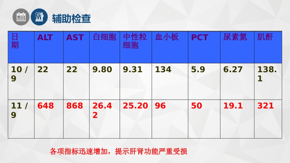 1例孤立肾---输尿结石导致尿源性脓毒血症的护理查房_第8页